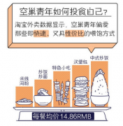 “聚拢单人消费群”，争